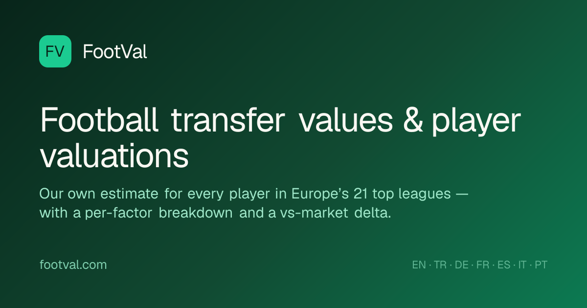 I built FootVal: my own transfer-value model for 11k footballers, plus live scores and an MCP server